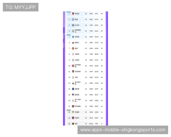 随着切尔西1-0热刺，阿森纳2-0，利物浦2-0，英超最新积分榜出炉，英超积分榜sina